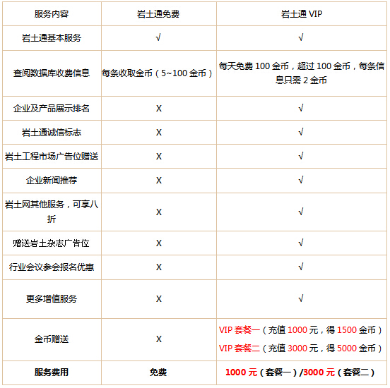 巖土通VIP介紹